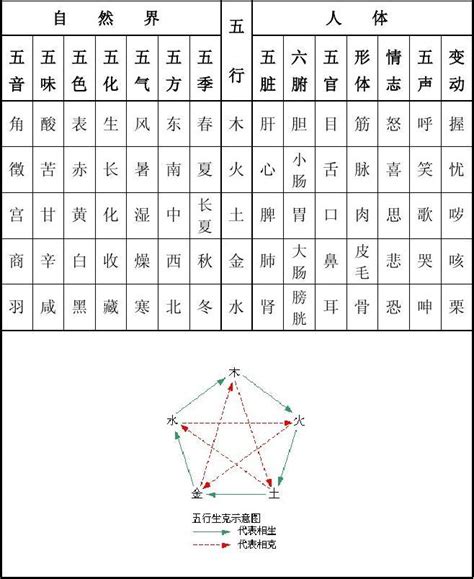 全字五行|汉字五行属性查询